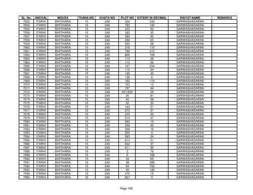 SL. No. ANCHAL MOUZA THANA NO. KHATA NO PLOT NO ... - Buxar