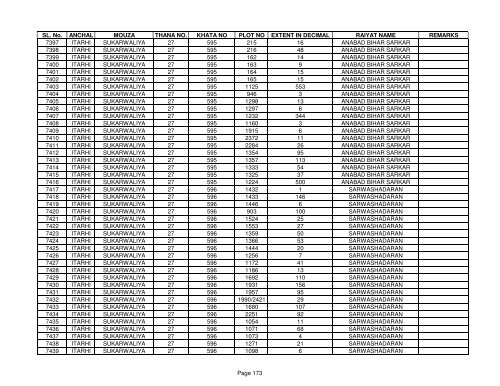 SL. No. ANCHAL MOUZA THANA NO. KHATA NO PLOT NO ... - Buxar