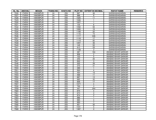 SL. No. ANCHAL MOUZA THANA NO. KHATA NO PLOT NO ... - Buxar