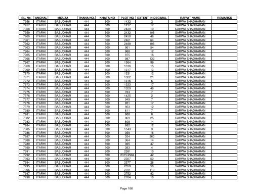 SL. No. ANCHAL MOUZA THANA NO. KHATA NO PLOT NO ... - Buxar