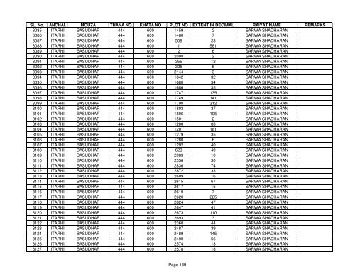 SL. No. ANCHAL MOUZA THANA NO. KHATA NO PLOT NO ... - Buxar