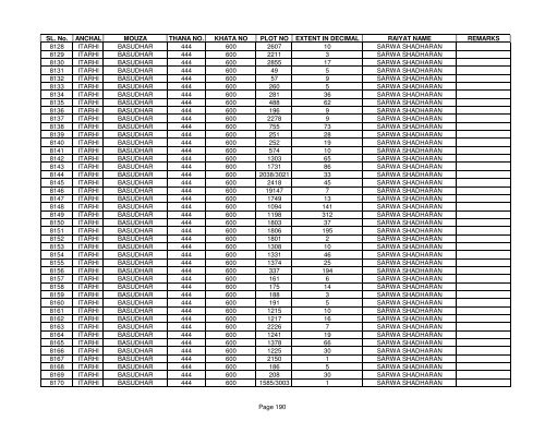 SL. No. ANCHAL MOUZA THANA NO. KHATA NO PLOT NO ... - Buxar