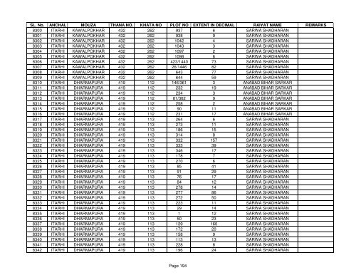 SL. No. ANCHAL MOUZA THANA NO. KHATA NO PLOT NO ... - Buxar