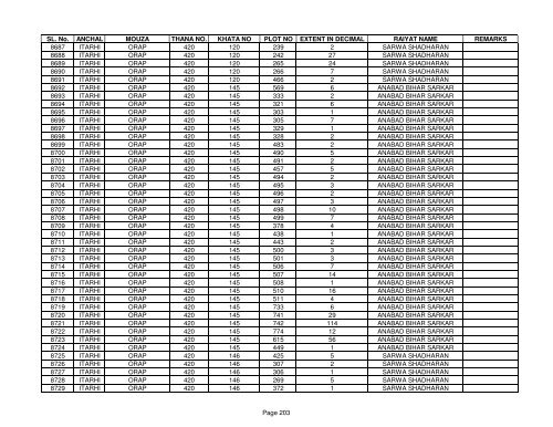SL. No. ANCHAL MOUZA THANA NO. KHATA NO PLOT NO ... - Buxar