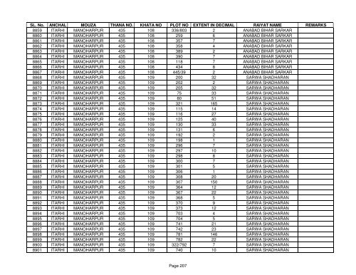 SL. No. ANCHAL MOUZA THANA NO. KHATA NO PLOT NO ... - Buxar