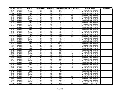SL. No. ANCHAL MOUZA THANA NO. KHATA NO PLOT NO ... - Buxar