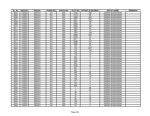 SL. No. ANCHAL MOUZA THANA NO. KHATA NO PLOT NO ... - Buxar