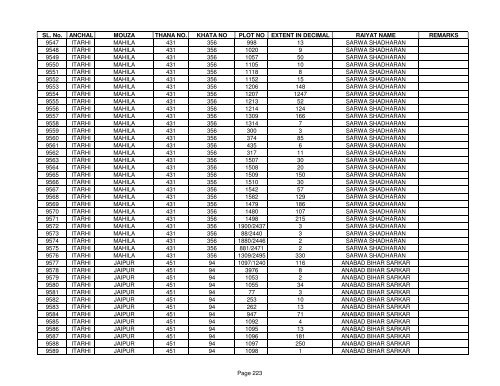 SL. No. ANCHAL MOUZA THANA NO. KHATA NO PLOT NO ... - Buxar