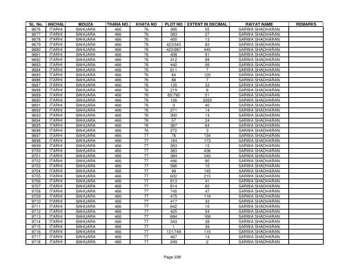 SL. No. ANCHAL MOUZA THANA NO. KHATA NO PLOT NO ... - Buxar
