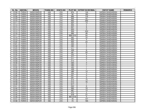 SL. No. ANCHAL MOUZA THANA NO. KHATA NO PLOT NO ... - Buxar