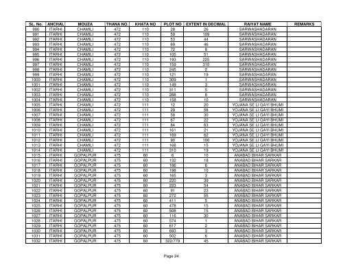 SL. No. ANCHAL MOUZA THANA NO. KHATA NO PLOT NO ... - Buxar