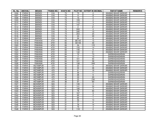 SL. No. ANCHAL MOUZA THANA NO. KHATA NO PLOT NO ... - Buxar