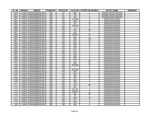 SL. No. ANCHAL MOUZA THANA NO. KHATA NO PLOT NO ... - Buxar