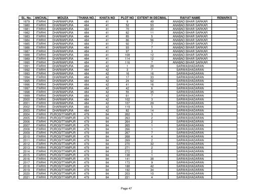 SL. No. ANCHAL MOUZA THANA NO. KHATA NO PLOT NO ... - Buxar