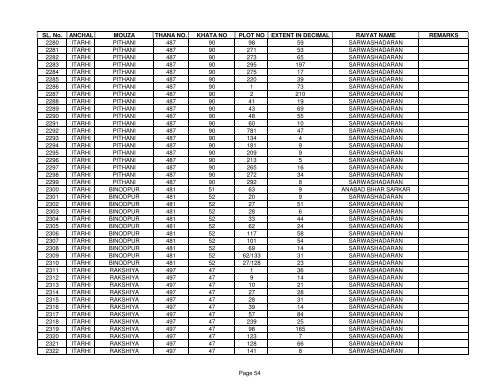 SL. No. ANCHAL MOUZA THANA NO. KHATA NO PLOT NO ... - Buxar