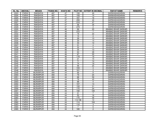 SL. No. ANCHAL MOUZA THANA NO. KHATA NO PLOT NO ... - Buxar