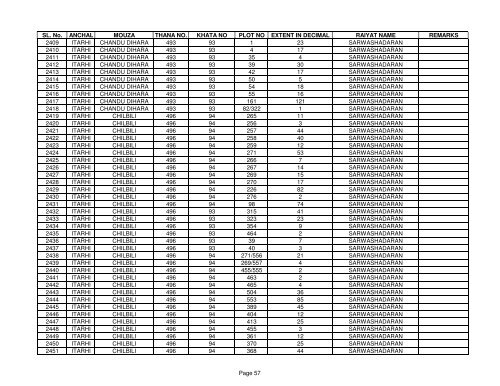 SL. No. ANCHAL MOUZA THANA NO. KHATA NO PLOT NO ... - Buxar