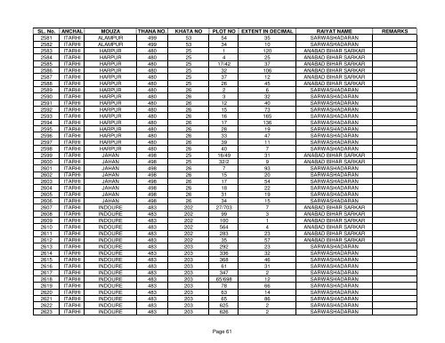 SL. No. ANCHAL MOUZA THANA NO. KHATA NO PLOT NO ... - Buxar