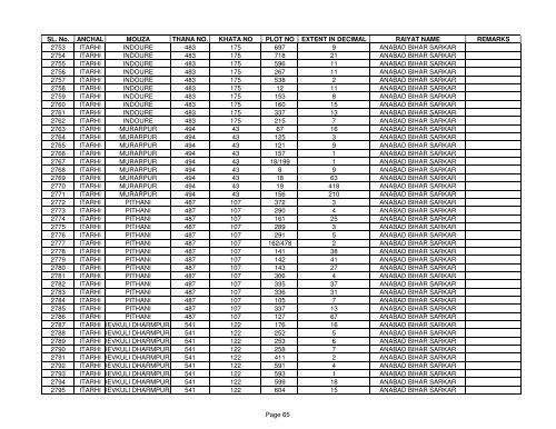 SL. No. ANCHAL MOUZA THANA NO. KHATA NO PLOT NO ... - Buxar