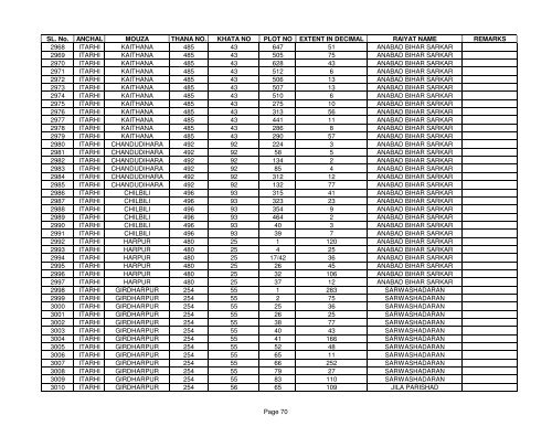 SL. No. ANCHAL MOUZA THANA NO. KHATA NO PLOT NO ... - Buxar