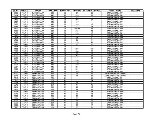 SL. No. ANCHAL MOUZA THANA NO. KHATA NO PLOT NO ... - Buxar