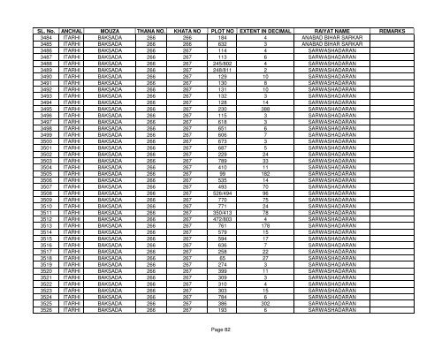 SL. No. ANCHAL MOUZA THANA NO. KHATA NO PLOT NO ... - Buxar