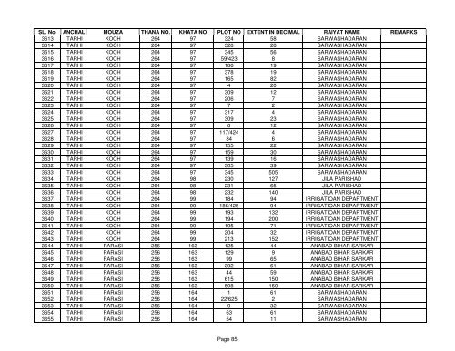 SL. No. ANCHAL MOUZA THANA NO. KHATA NO PLOT NO ... - Buxar