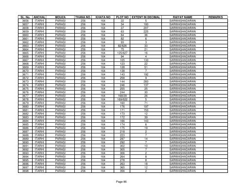 SL. No. ANCHAL MOUZA THANA NO. KHATA NO PLOT NO ... - Buxar