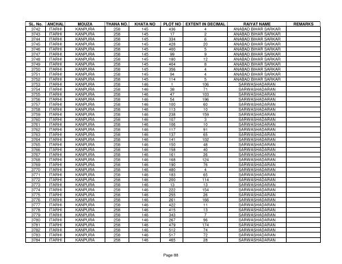 SL. No. ANCHAL MOUZA THANA NO. KHATA NO PLOT NO ... - Buxar