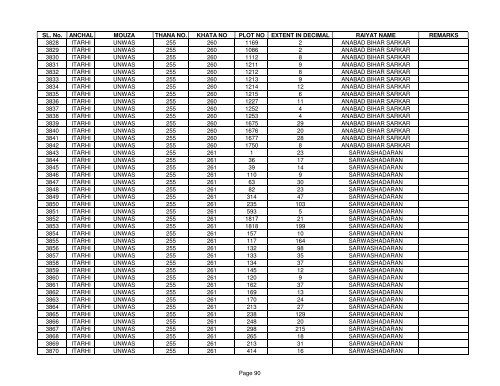 SL. No. ANCHAL MOUZA THANA NO. KHATA NO PLOT NO ... - Buxar