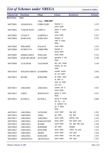 List of Schemes under NREGA(2006-07) - Ranchi