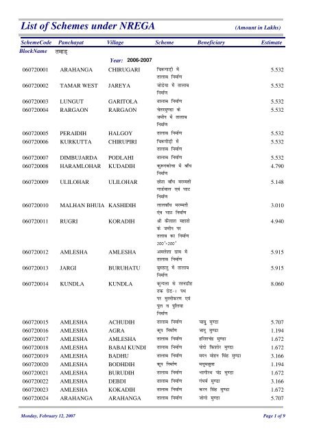 List of Schemes under NREGA(2006-07) - Ranchi