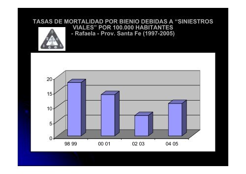 Vera - Sociedad Argentina de PediatrÃ­a