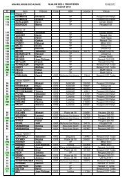 Liste des engagés - ASA Mulhouse