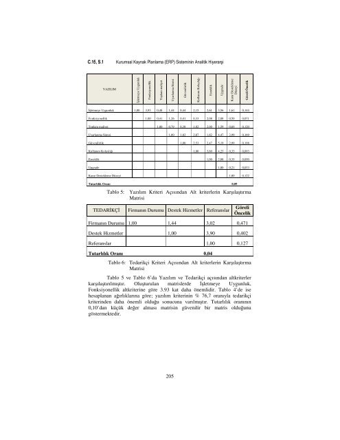 kurumsal kaynak planlama (erp) sisteminin analitik hiyerarÅi sÃ¼reci