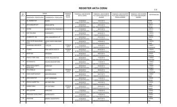 Crystal Reports - REG AC.RPT - Pengadilan Agama Sleman