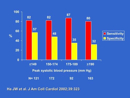 Arterial Stiffness and Cardiovascular Diseases