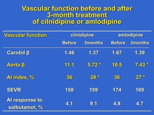 Arterial Stiffness and Cardiovascular Diseases