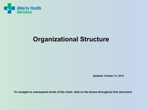 Cdm Organisation Chart