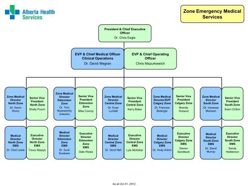 Organizational Chart - Alberta Health Services