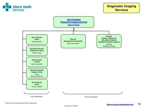 Organizational Chart - Alberta Health Services