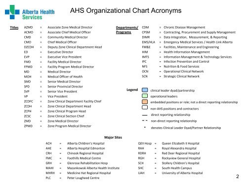 Organizational Chart - Alberta Health Services