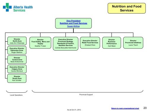 Organizational Chart - Alberta Health Services