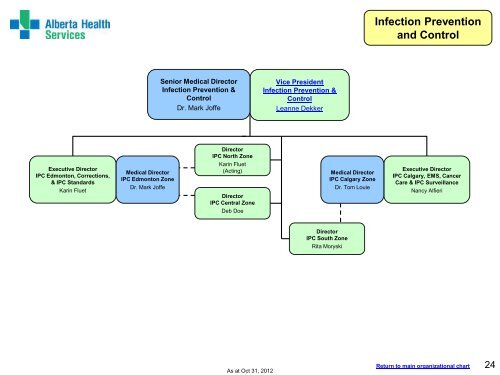 Organizational Chart - Alberta Health Services