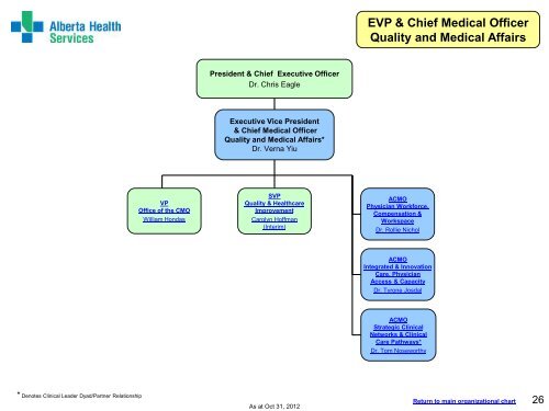 Organizational Chart - Alberta Health Services