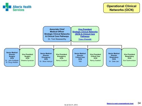 Organizational Chart - Alberta Health Services