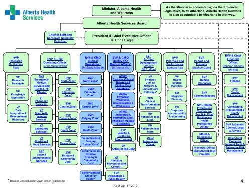 Organizational Chart - Alberta Health Services