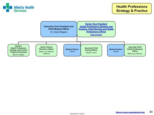 Organizational Chart - Alberta Health Services