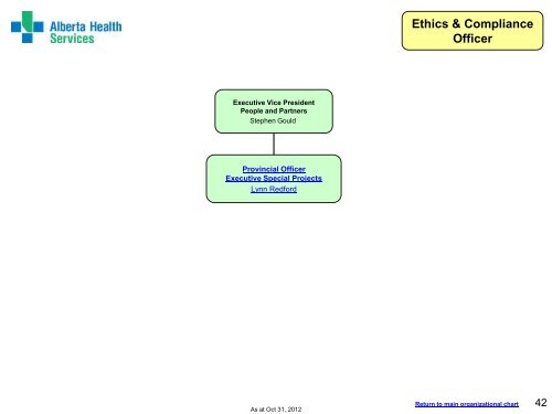 Organizational Chart - Alberta Health Services