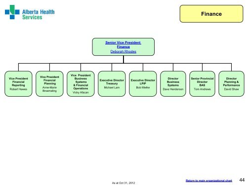 Organizational Chart - Alberta Health Services